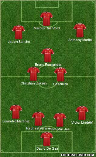 Manchester United Formation 2023