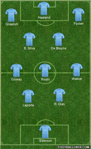 Manchester City Formation 2023