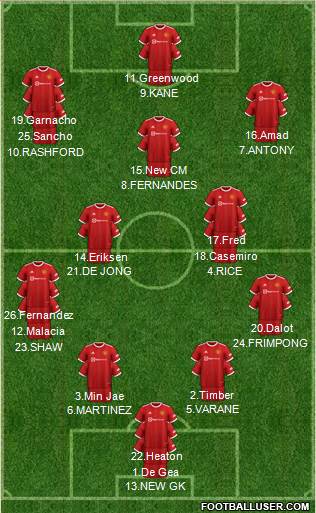 Manchester United Formation 2023