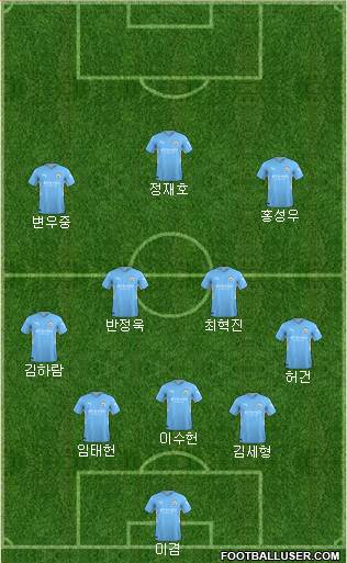 Manchester City Formation 2023