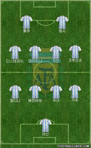 Argentina Formation 2023