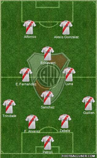 River Plate Formation 2023