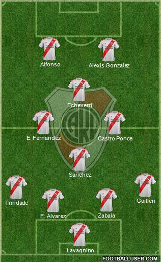 River Plate Formation 2023