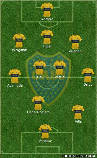 Boca Juniors Formation 2023