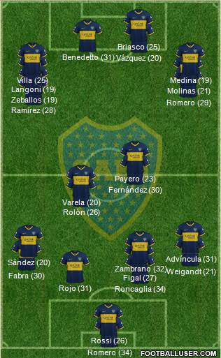 Boca Juniors Formation 2023