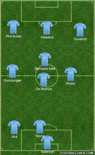 Manchester City Formation 2023