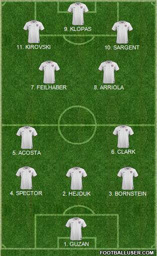 U.S.A. Formation 2023