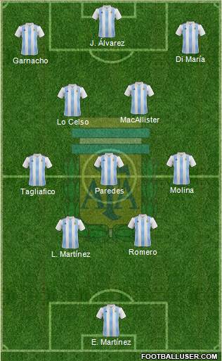 Argentina Formation 2023