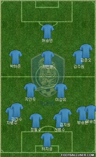 South Korea Formation 2023