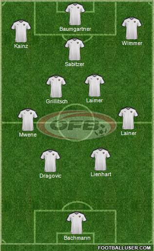 Austria Formation 2023