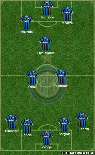 F.C. Internazionale Formation 2023