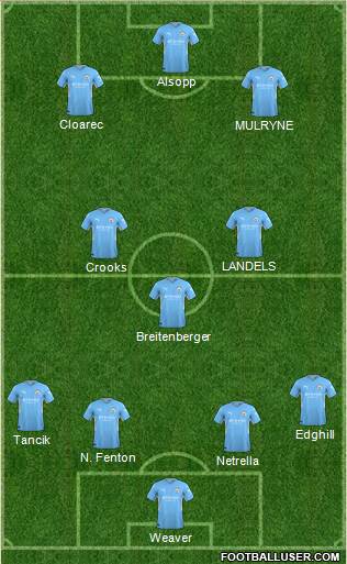 Manchester City Formation 2023