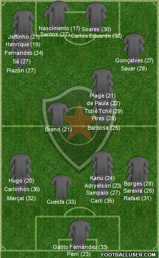 Botafogo FC (PB) Formation 2023