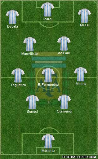 Argentina Formation 2023