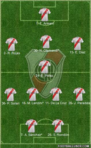 River Plate Formation 2023