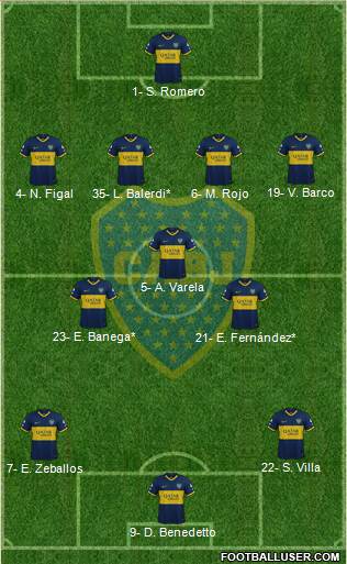 Boca Juniors Formation 2023