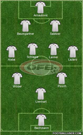 Austria Formation 2023