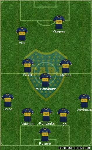 Boca Juniors Formation 2023