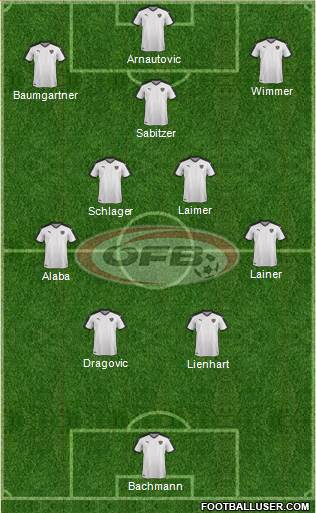 Austria Formation 2023