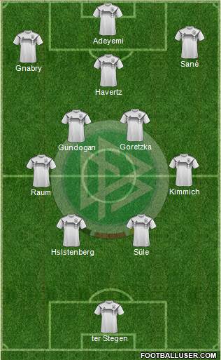 Germany Formation 2023