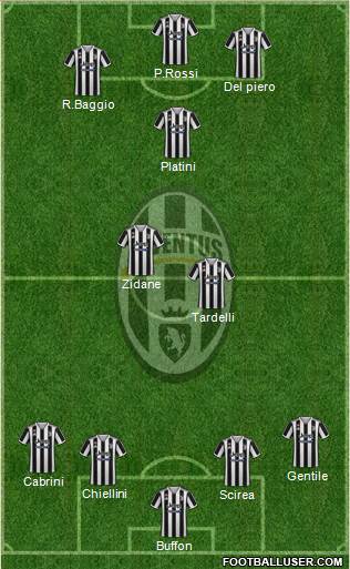 Juventus Formation 2023