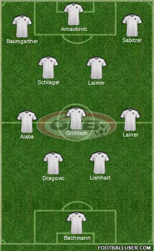 Austria Formation 2023