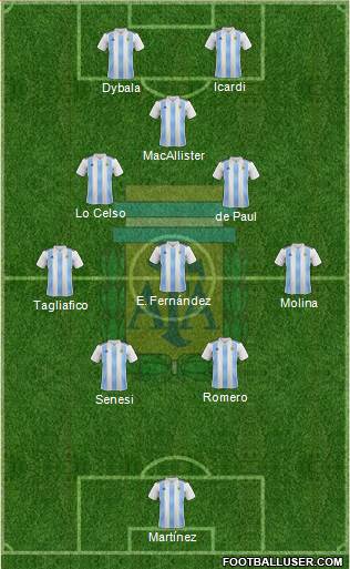 Argentina Formation 2023