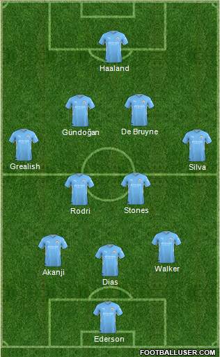 Manchester City Formation 2023