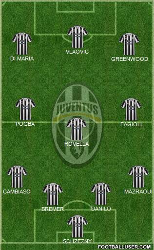 Juventus Formation 2023