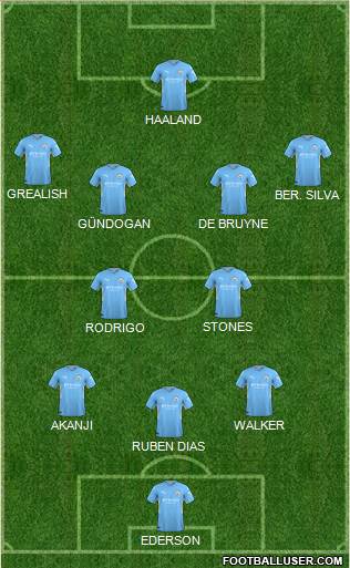 Manchester City Formation 2023