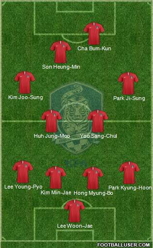 South Korea Formation 2023