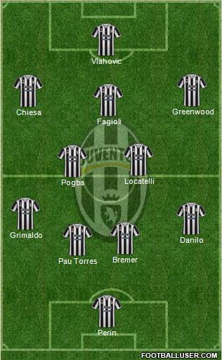 Juventus Formation 2023