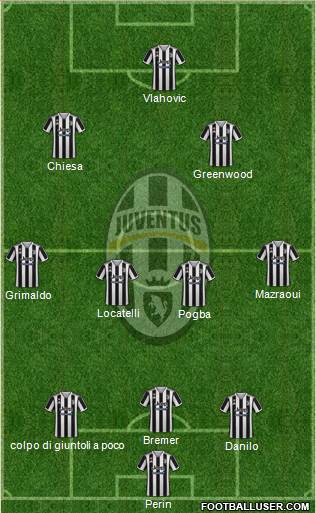 Juventus Formation 2023