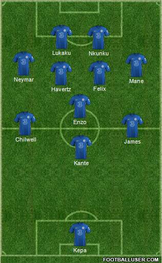 Chelsea Formation 2023