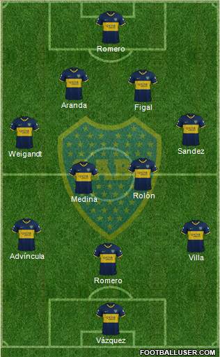 Boca Juniors Formation 2023