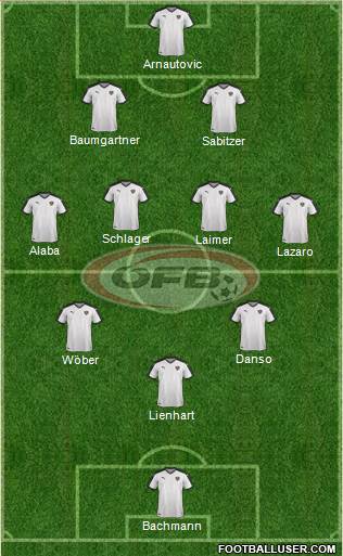 Austria Formation 2023