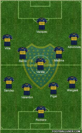 Boca Juniors Formation 2023