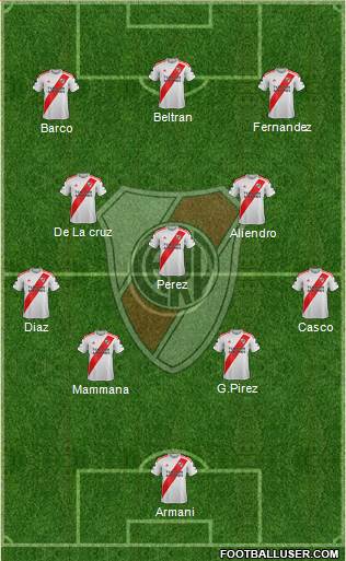 River Plate Formation 2023