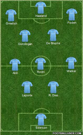 Manchester City Formation 2023