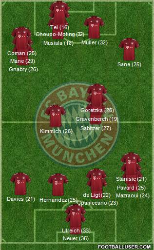 FC Bayern München Formation 2023