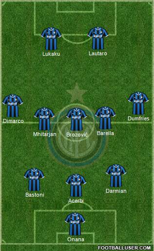 F.C. Internazionale Formation 2023