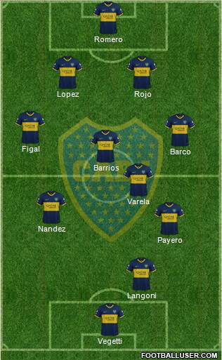 Boca Juniors Formation 2023