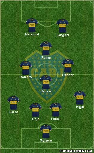 Boca Juniors Formation 2023