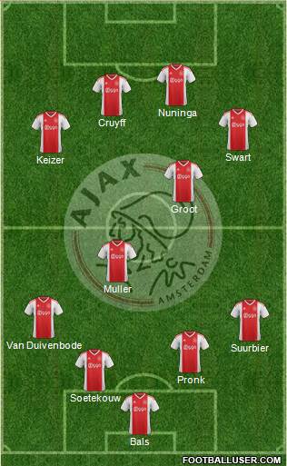 AFC Ajax Formation 2023