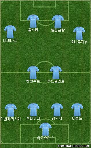 Manchester City Formation 2023