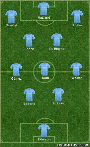 Manchester City Formation 2023