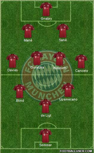 FC Bayern München Formation 2023