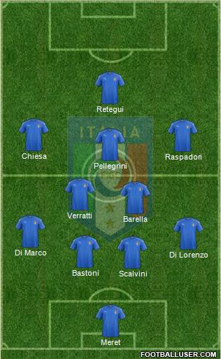 Italy Formation 2023