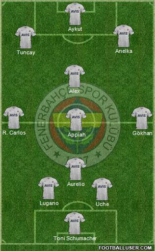 Fenerbahçe SK Formation 2023