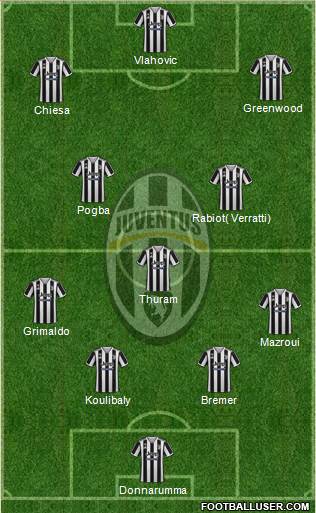 Juventus Formation 2023